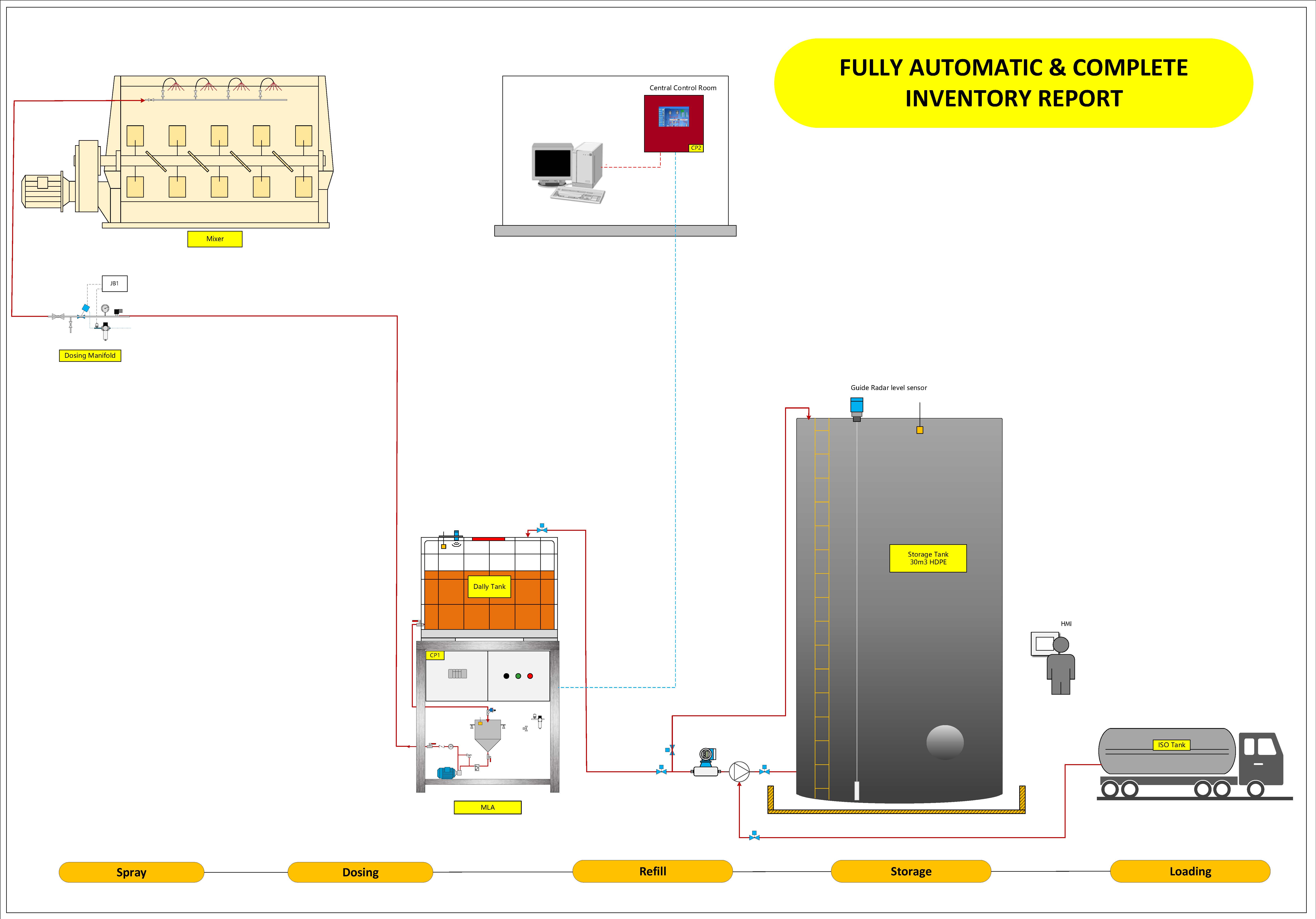 Complete solution for batch liquid application.jpg